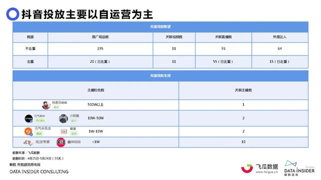 元气森林品牌营销方案