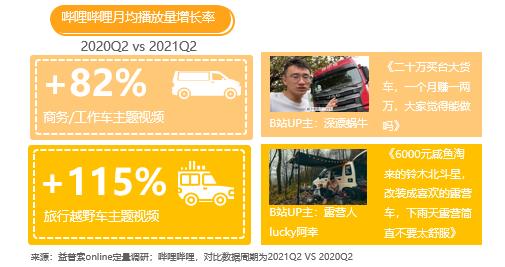 B站up主视频推广_B站企业号吸粉_汽车品牌营销策略分析