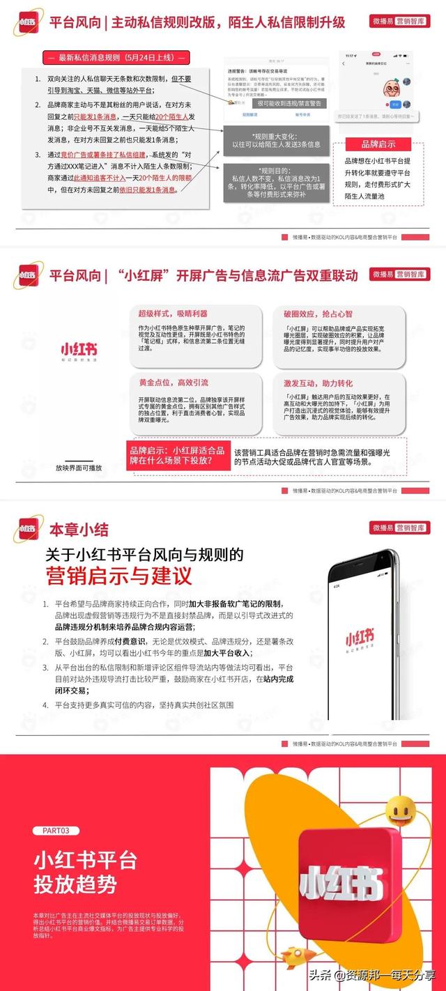 「最新」小红书平台营销投放方法论丨策略丨未来趋势—「92页全」
