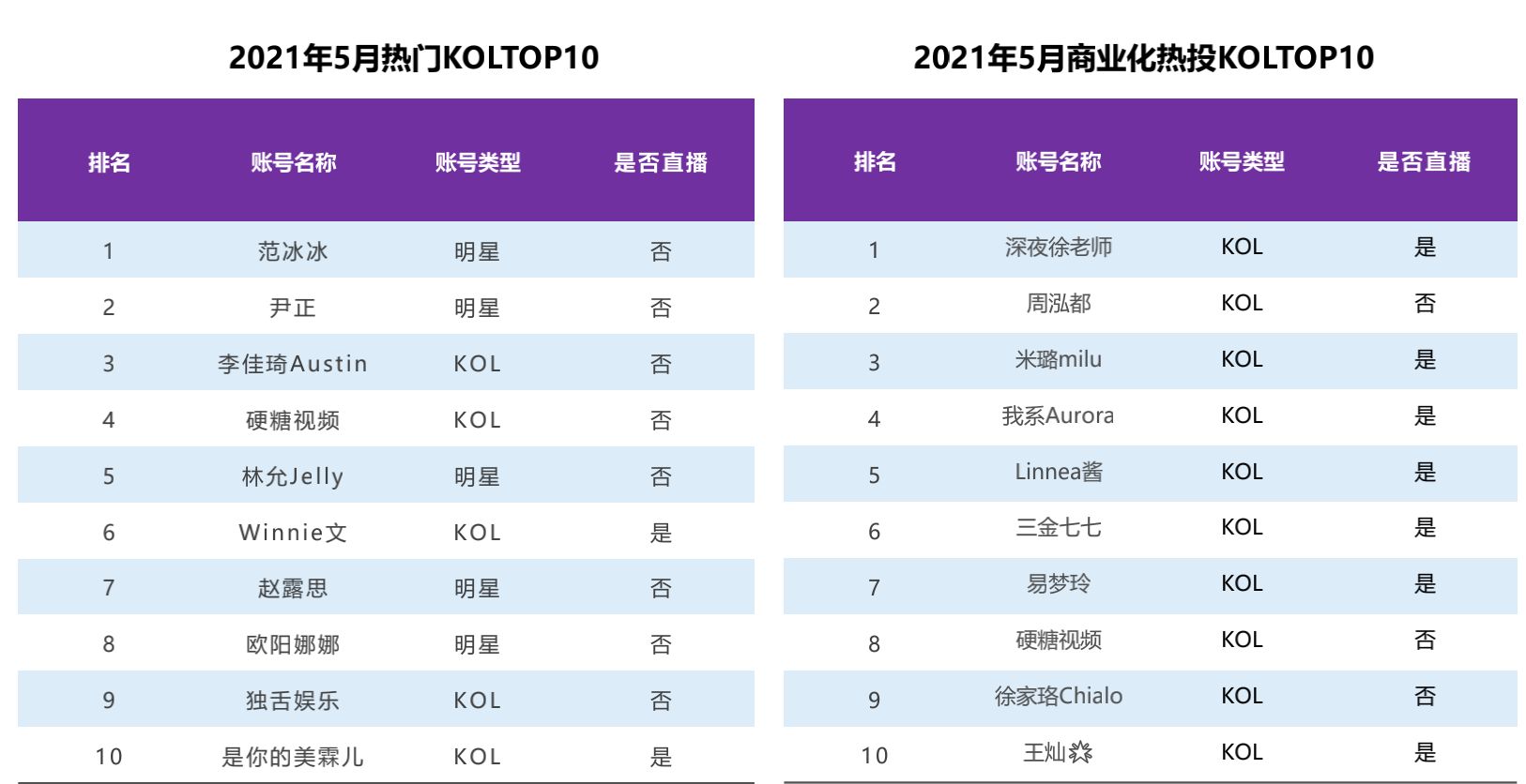 2022小红书品牌营销手册