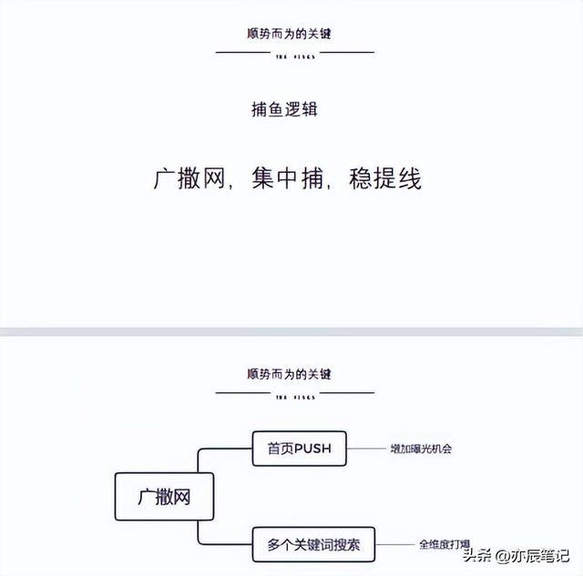 小红书营销实用方式与方法【实际引流案例解析】 小红书营销实用方式与方法【实际引流案例解析】