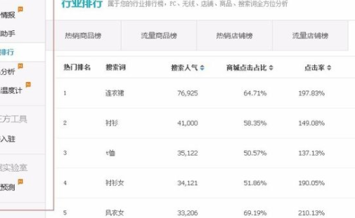 怎么用生意参谋做标题？操作方法是什么？