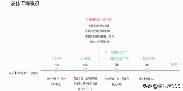 视频号推广上线，如何通过朋友圈广告涨粉