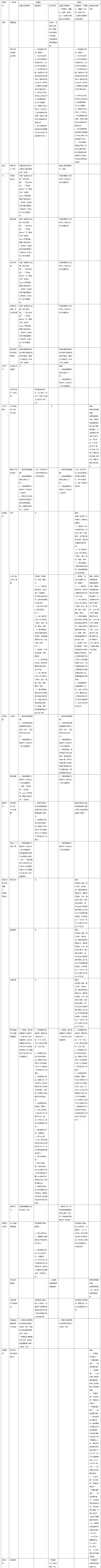 天猫在营店铺申请新增品牌细则调整,9月13日正式生效 天猫在营店铺申请新增品牌细则调整,9月13日正式生效