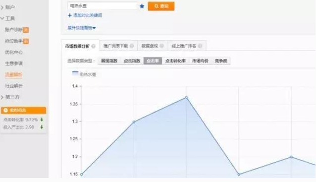 手机淘宝主图怎么优化?手机淘宝主图需要注意什么?