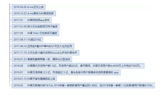 抖音短视频运营及生命周期深度剖析!