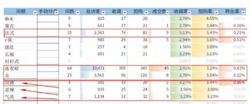 淘宝商家怎样深度挖掘卖点?怎样提炼淘宝卖点? 淘宝商家怎样深度挖掘卖点?怎样提炼淘宝卖点?