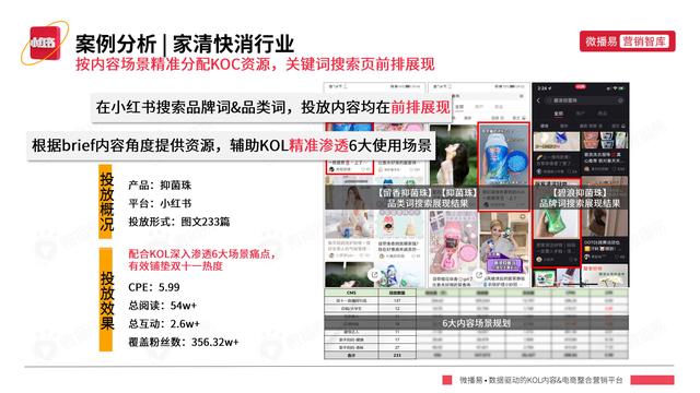 2022年小红书平台营销投放趋势报告，微播易，完整版91页