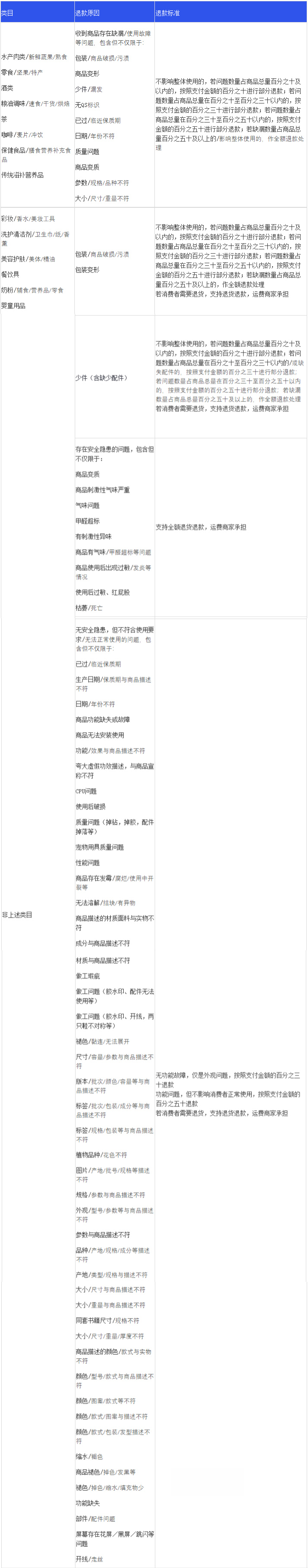 淘特推出《不满意包退-新人招商规则》,助力新商家提高成单率 淘特推出《不满意包退-新人招商规则》,助力新商家提高成单率