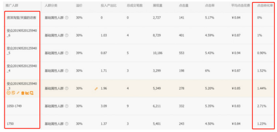 淘宝店铺人群标签被打乱？快用直通车打造精准人群标