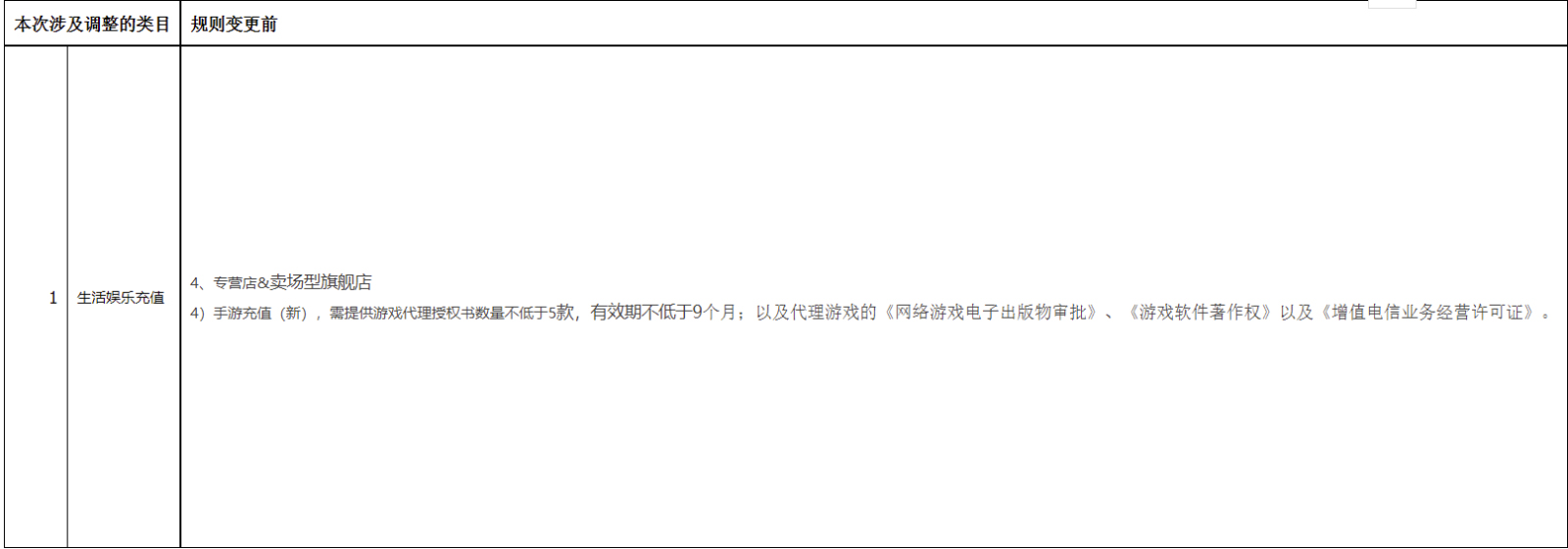 天猫生活娱乐类目规则变更，3月23日生效！