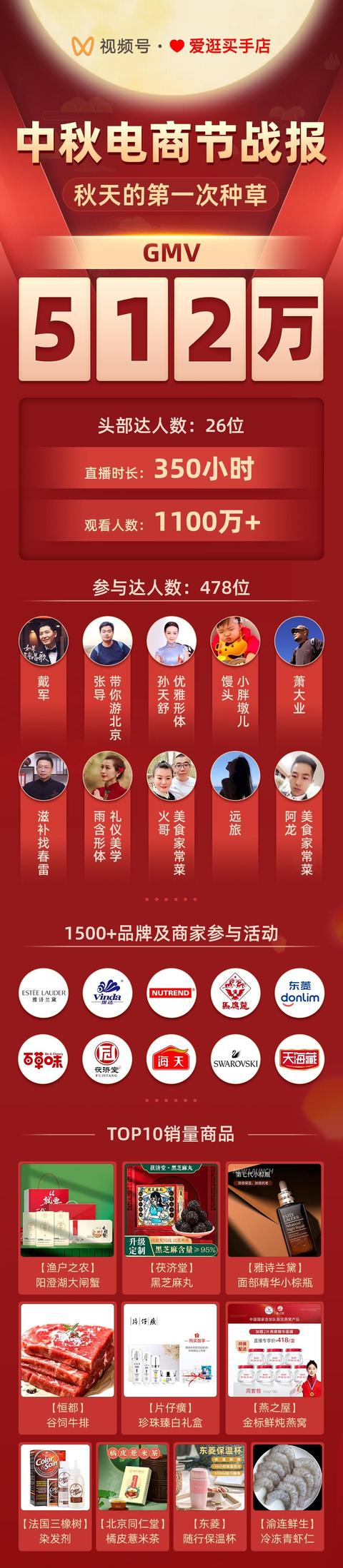 微信视频号节点营销怎么做？中秋带货做3点准备销售额还能涨一倍