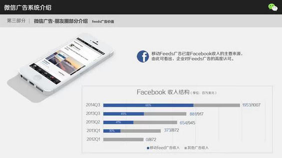 你知道微信是怎么卖公众号与朋友圈广告吗？