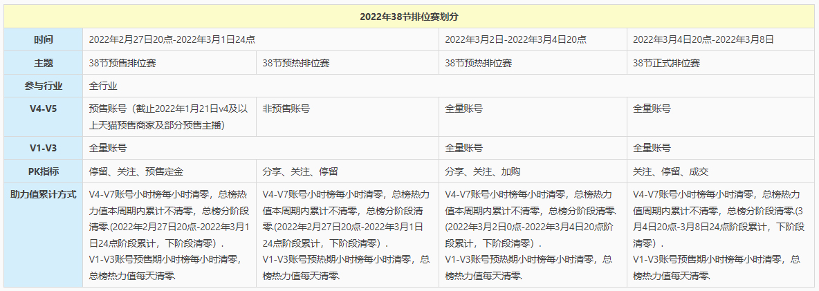 淘宝直播38节排位赛玩法介绍
