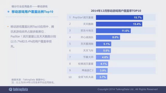 震撼发布：2014移动互联网数据报告（完整版）