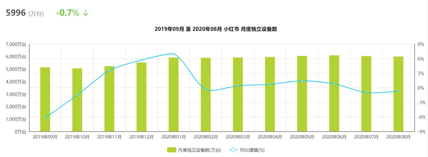 小红书推广有用吗？小红书推广怎么做效果好？