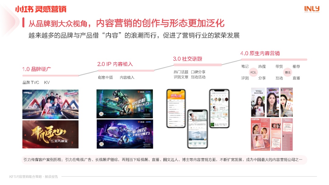 小红书KFS内容营销组合策略解读报告