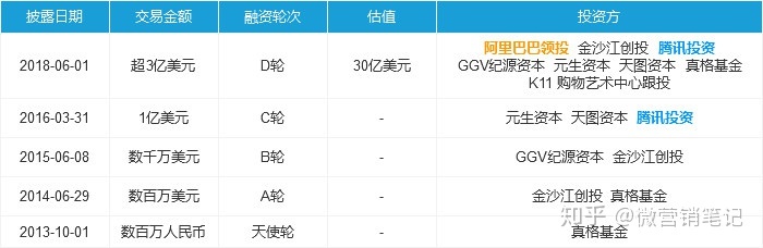 分析小红书用户运营模式以及其盈利模式