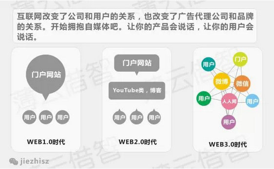 十张图让你看懂互联网企业与传统企业思维本质区别