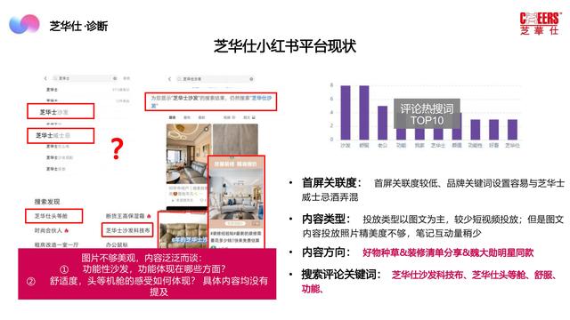 2022芝华仕小红书年度裂变营销方案，完整版64页，文末附下载