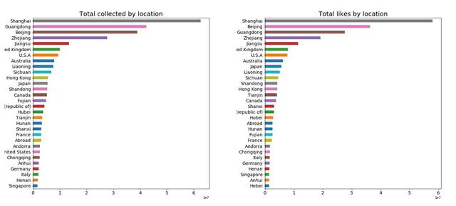 数据解读丨哪些人对种草神器「小红书」爱不释手
