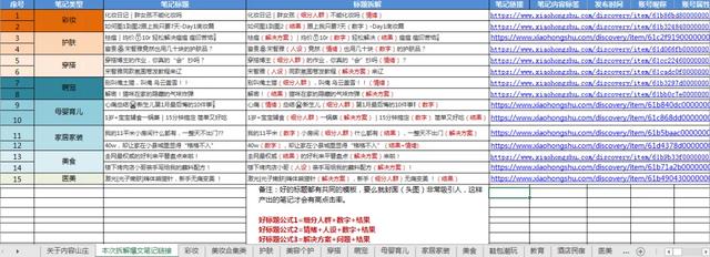 小红书运营：1年拆解5000篇爆文，换来一套流量密码（1月版）