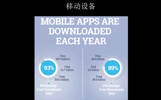 17张PPT详解最近热炒的场景争夺