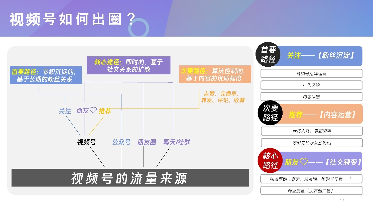 2022微信视频号介绍及商业玩法，视频号营销通案