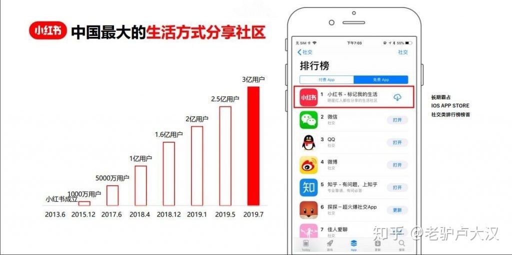 小红书种草推广到底有没有效果？