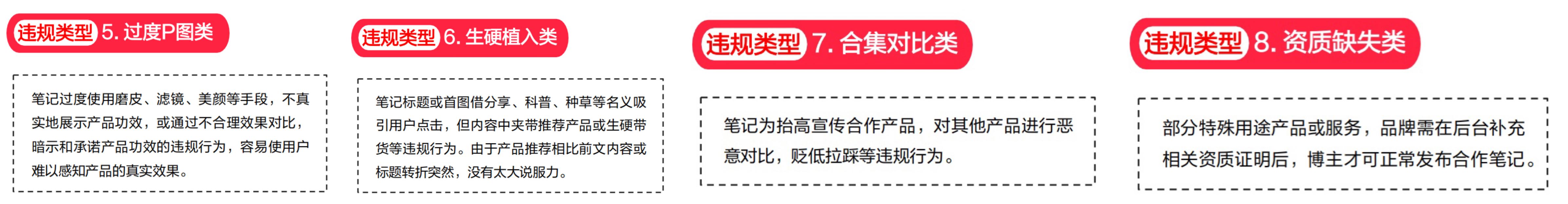 小红书近期的商业化品牌广告新规你知道嘛？