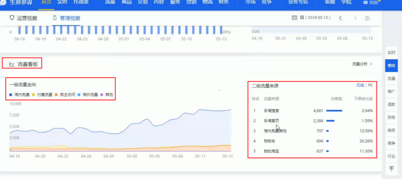 小卖家在没有运营的情况下如何解决店铺问题