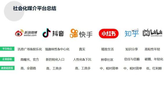 微信、B站、抖快、小红书等7大平台玩法详解，一文读懂！