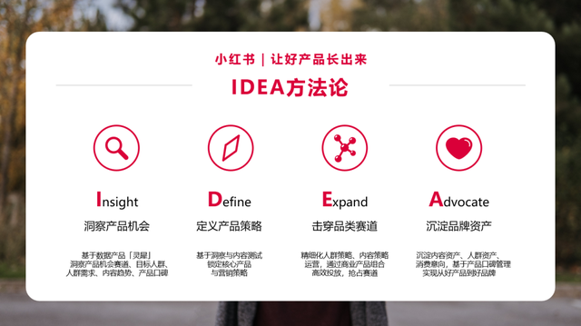 25张小红书内容营销图,超级棒! 25张小红书内容营销图,超级棒!