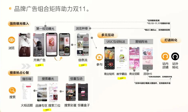 双11划重点 | 小红书营销攻略来了