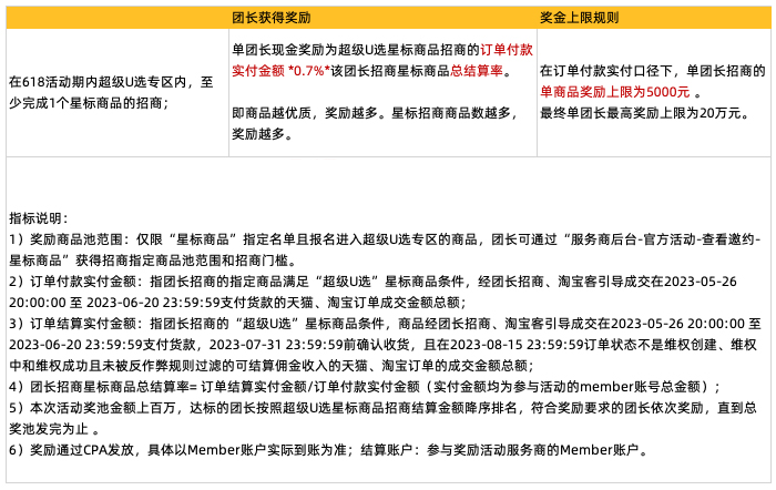 淘宝联盟超级U选618“招商有奖”团长奖励活动规则！
