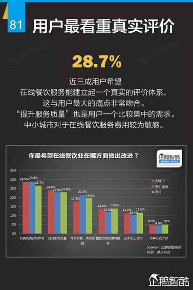 互联网+深度报告：解读九大行业“新红利”