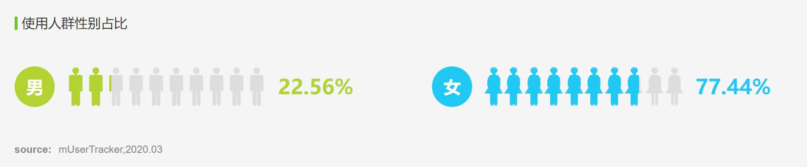 产品分析报告|小红书,没有什么是不能被种草的 产品分析报告|小红书,没有什么是不能被种草的