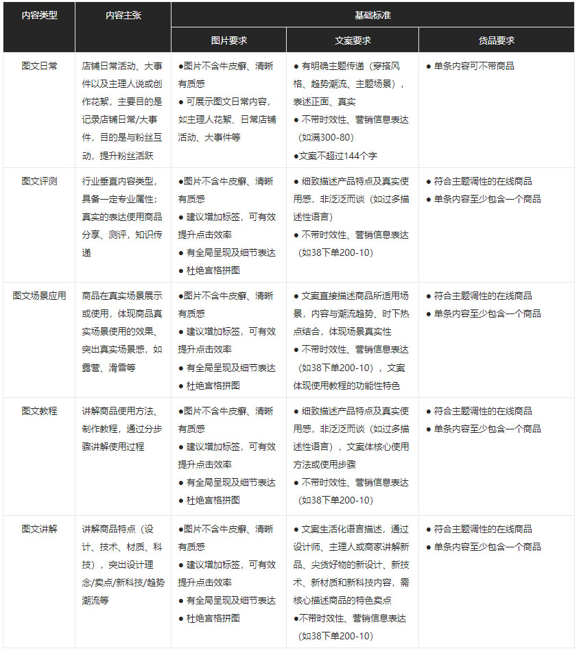 淘宝订阅新增发布类型&发布次数升级