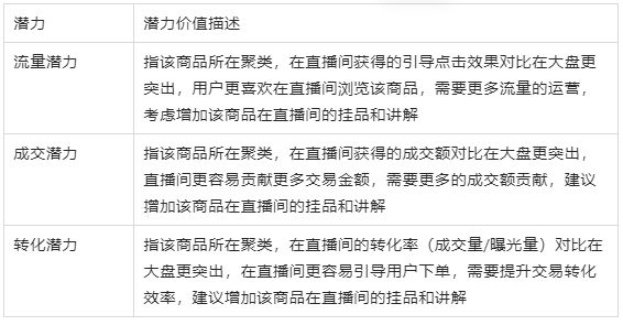 淘宝直播中控台店铺自播选品洞察功能操作指南