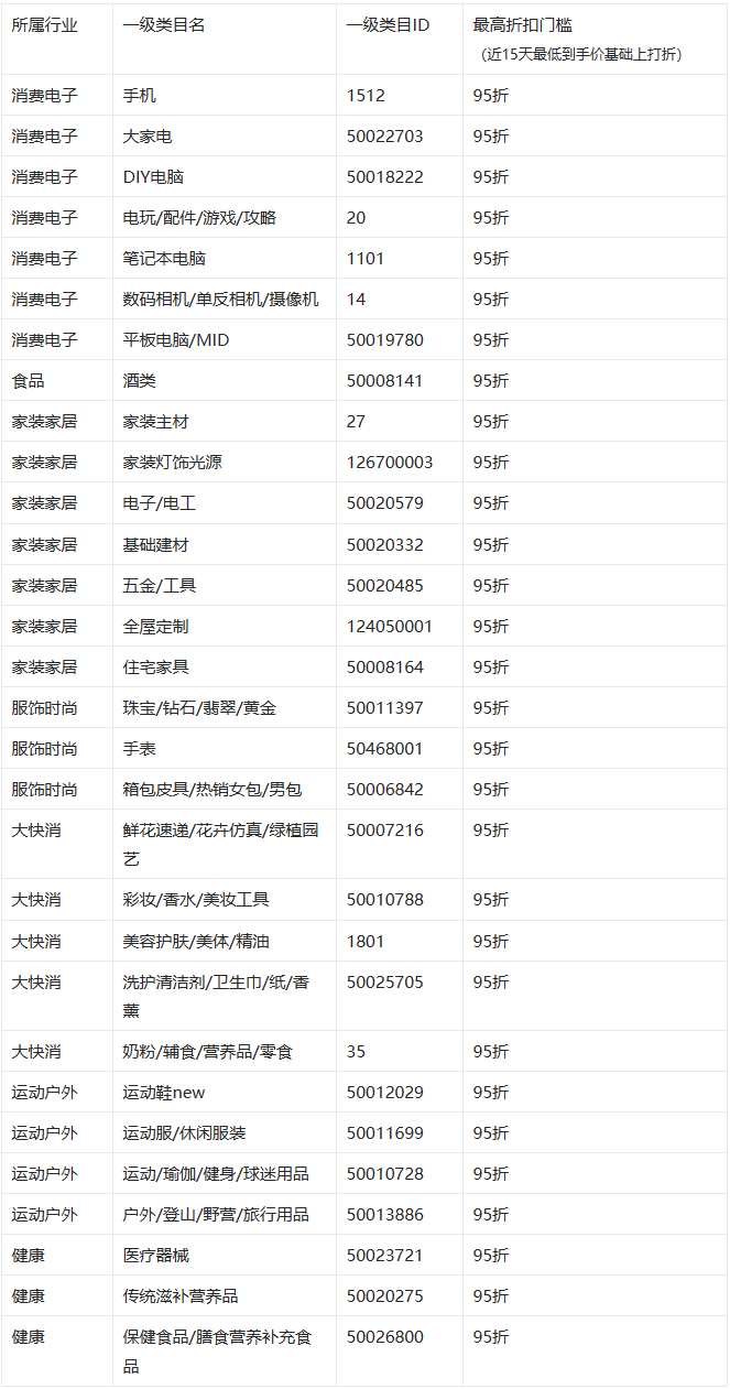 淘宝直播专享直降玩法商家如何设置？要注意哪些细节？