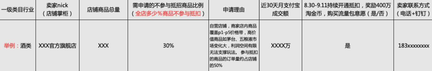 淘金币99大促抵钱盛典活动招商开始了，招商公告速看！