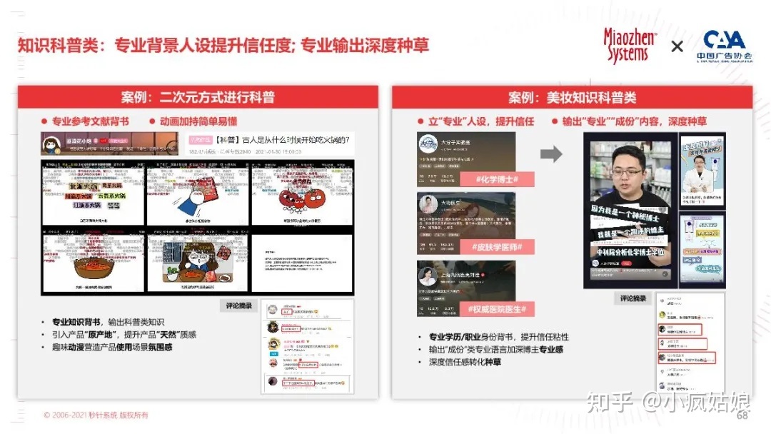 2022年KOL营销白皮书