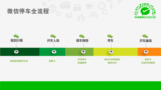 最强干货！89页PPT解密微信O2O行业