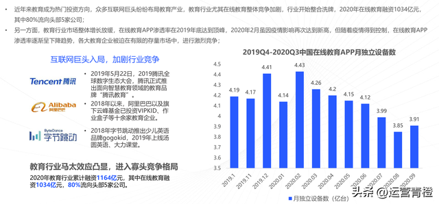 教育行业视频号矩阵建设与运营策略分析报告（完整版）分享