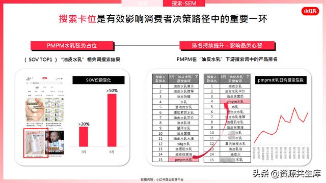 2022年小红书美妆营销解决方案