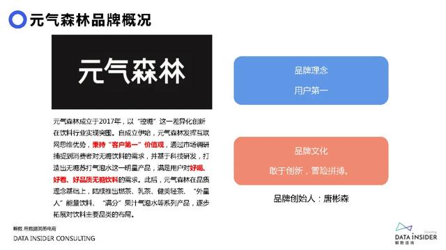 元气森林品牌营销方案