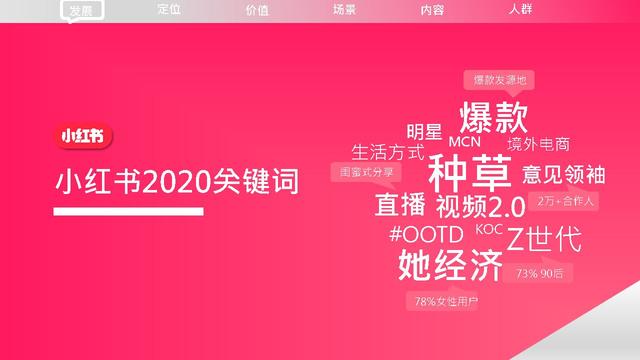 小红书品牌营销手册2022-小红书