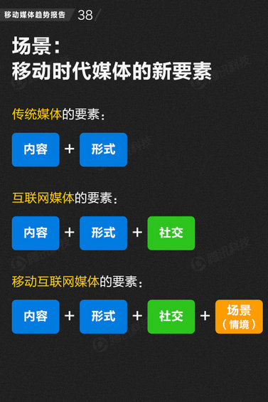 71页PPT读懂中国网媒的未来