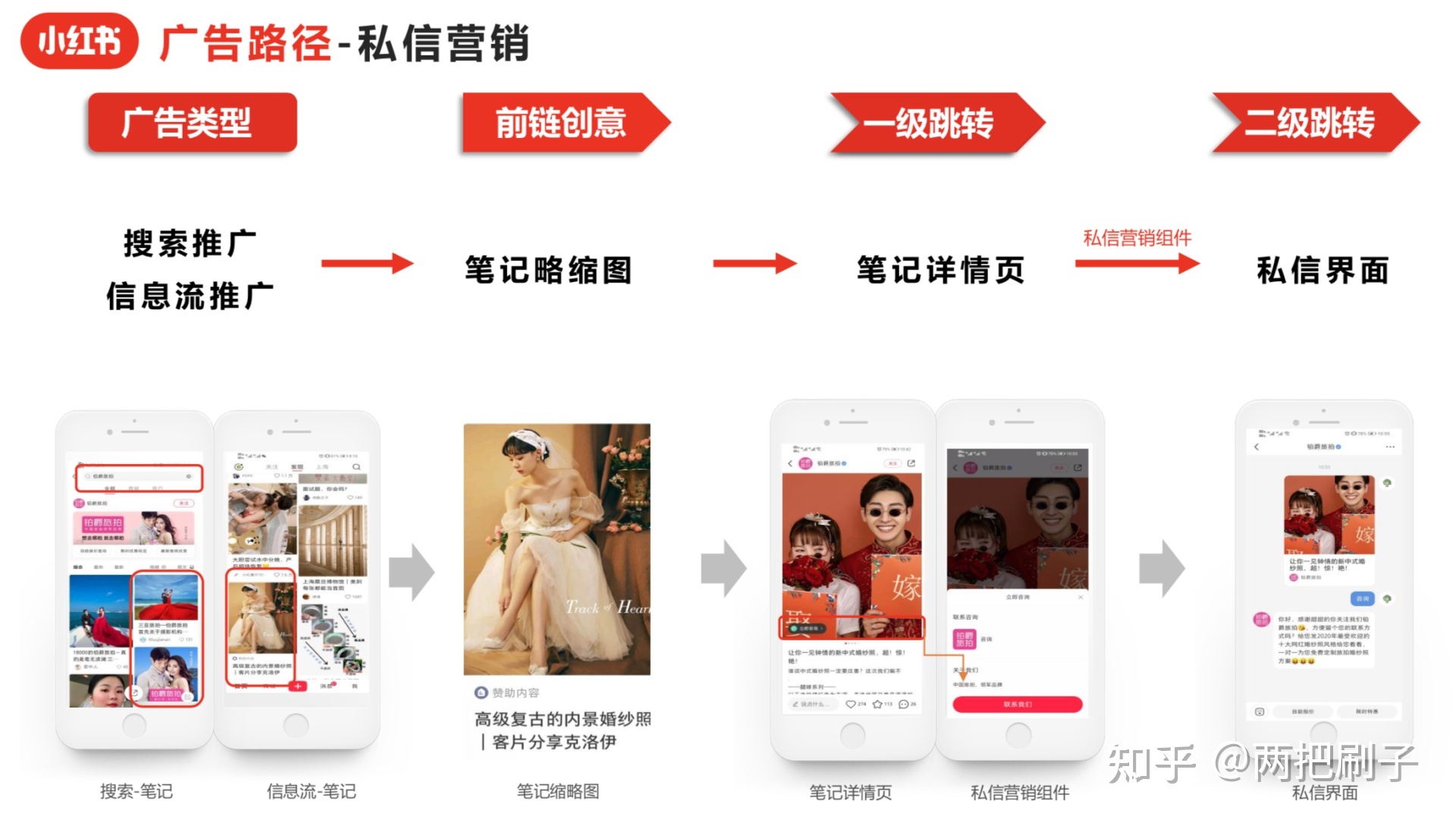 最新小红书广告投放介绍