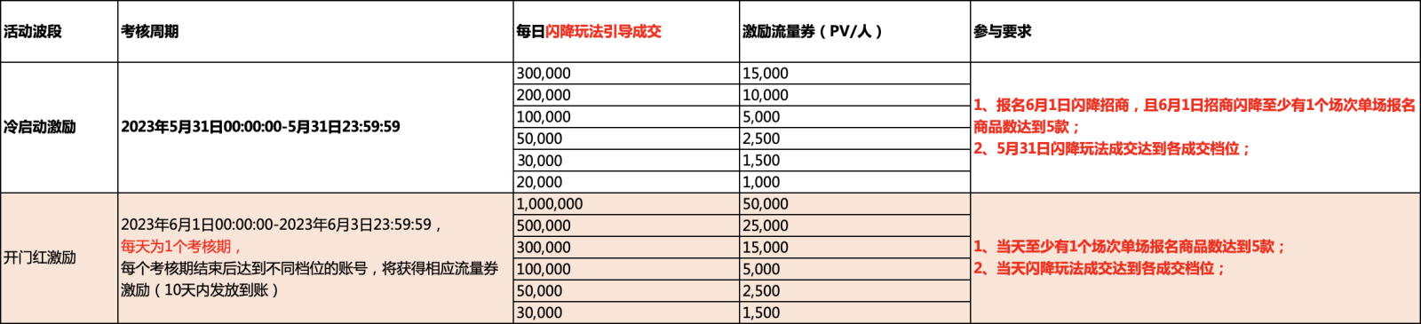 淘宝直播618今日闪降玩法开始招商来袭！